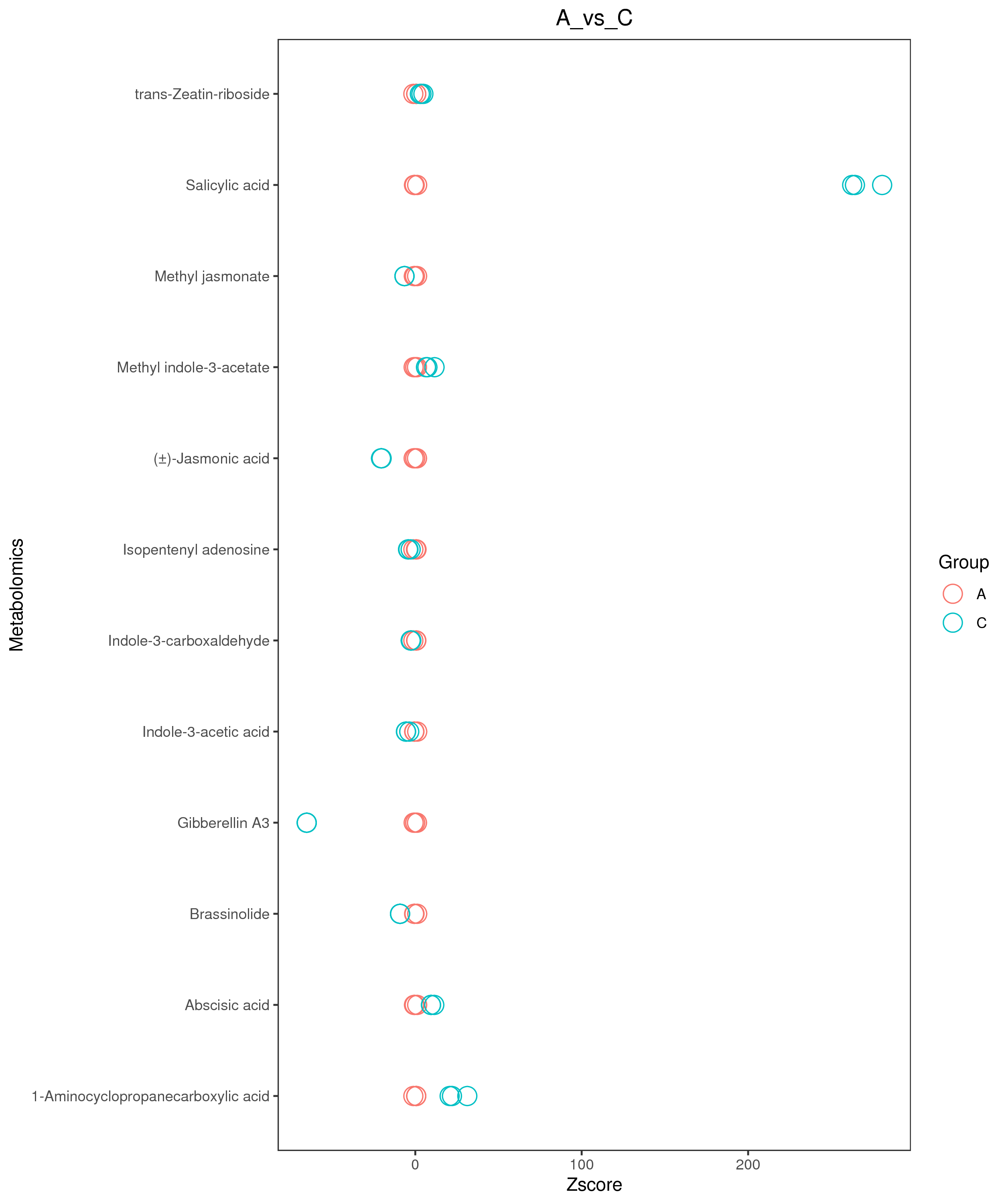 A_vs_C.zscore