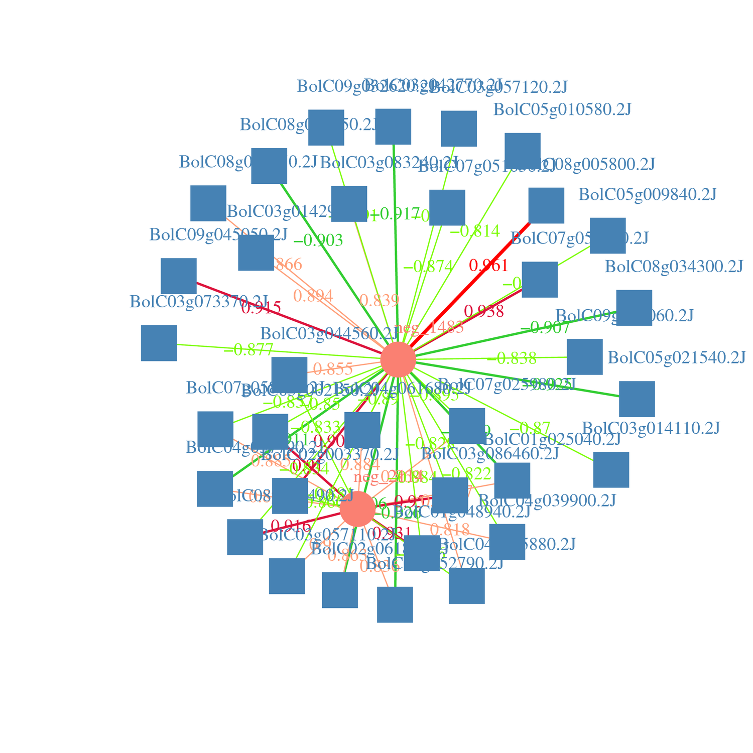 CKD3_vs_WD3_ko00052_cor