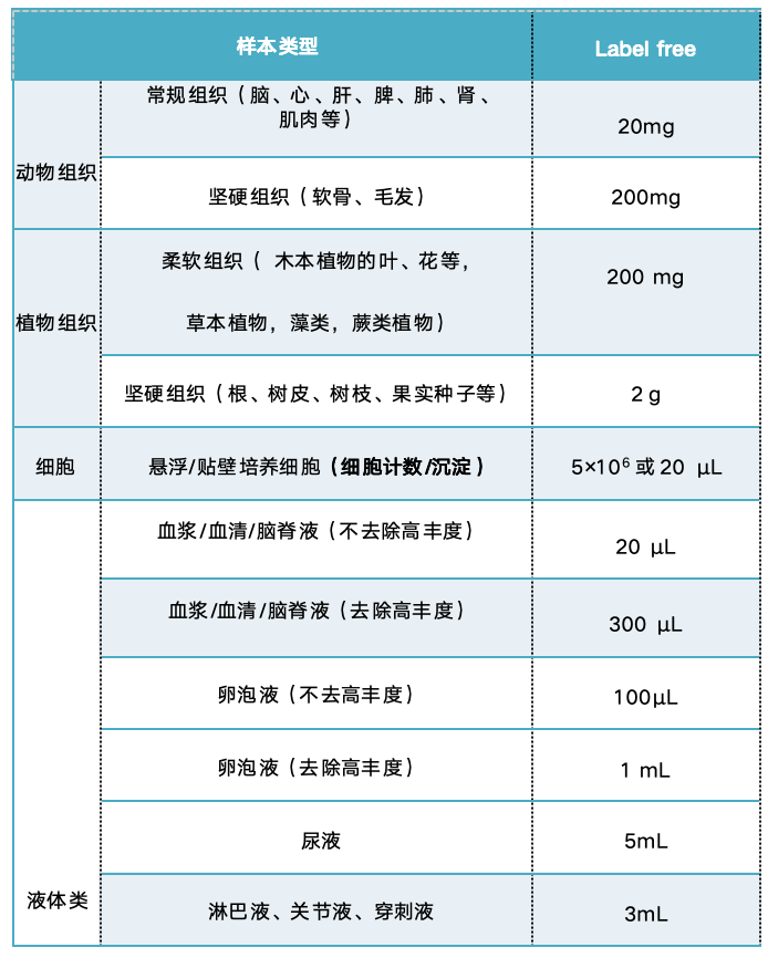 LBQ送样